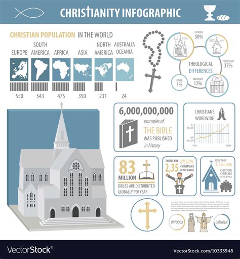 Christianity f7r modern pagan infographics